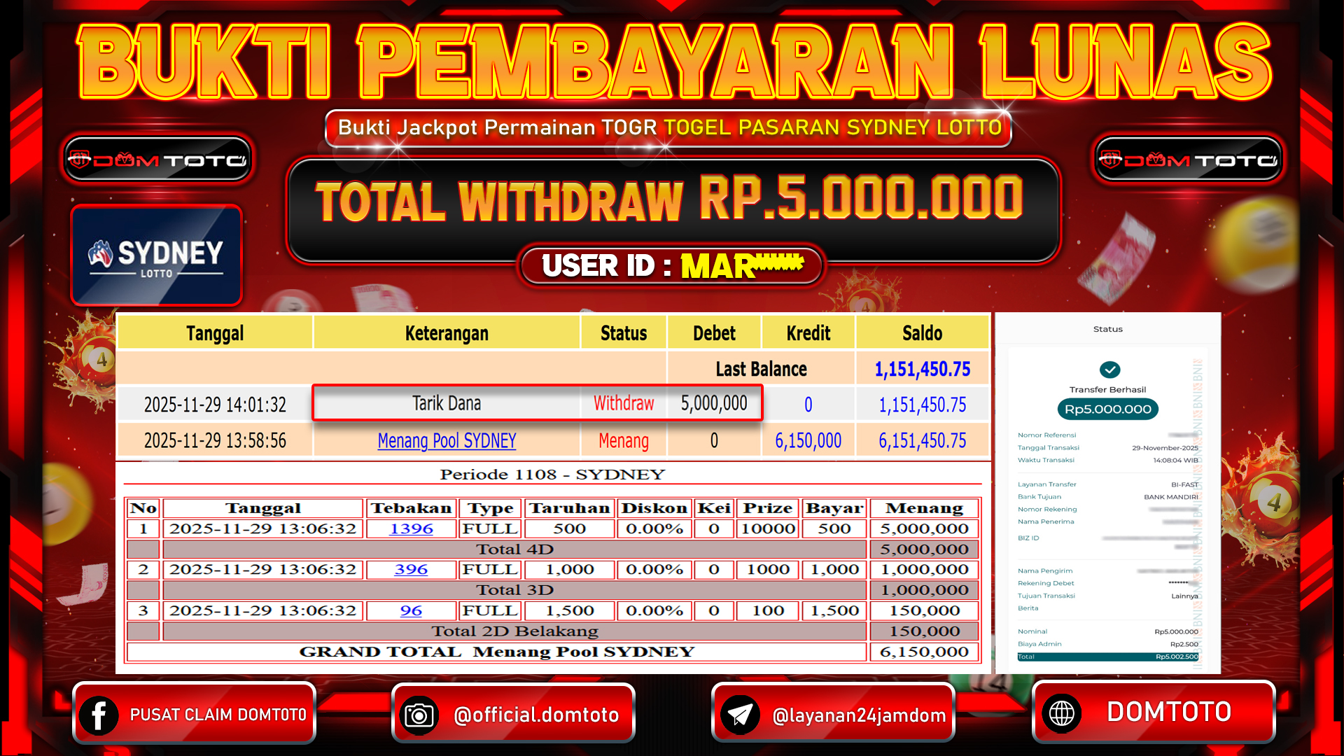 JACKPOT  TOGEL PASARAN SYDNEY LOTTO 29 NOVEMBER 2025